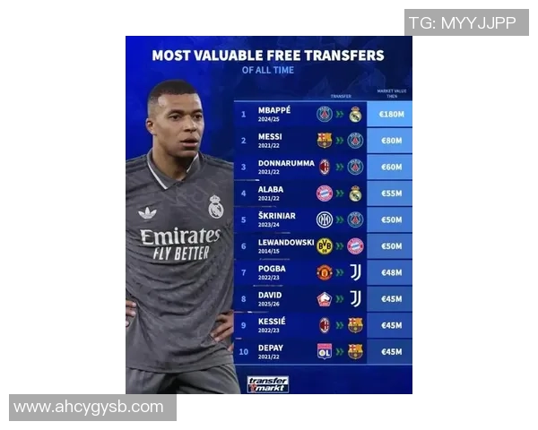 2023年全球足球明星身价排行榜揭晓谁是最值钱的球员 2023年全球足球明星身价排行榜揭晓谁是最值钱的球员