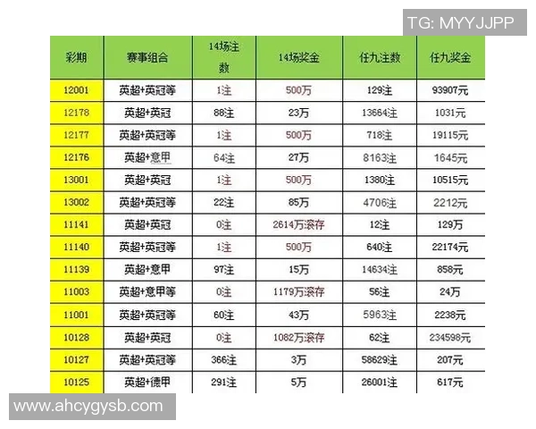 14场足球彩票开奖结果分析与预测技巧分享助你赢取大奖