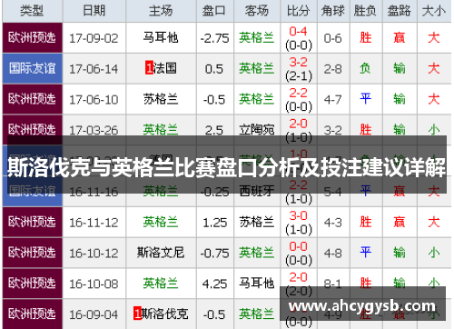 斯洛伐克与英格兰比赛盘口分析及投注建议详解