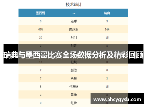 瑞典与墨西哥比赛全场数据分析及精彩回顾